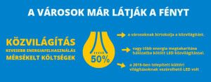 Intelligensotthon_tudastar_infografika-A_varosok_mar_ latjak_a_fenyt